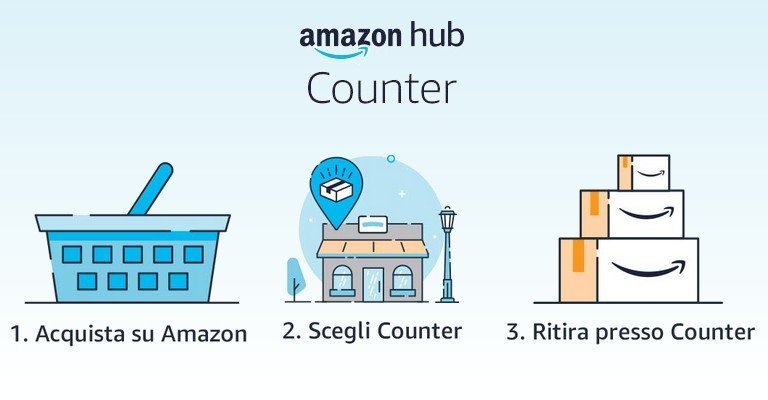 Amazon Hub Counter APK